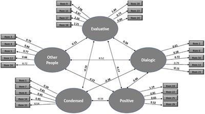 The psychometric properties of the Varieties of Inner Speech Questionnaire-Revised in Hebrew